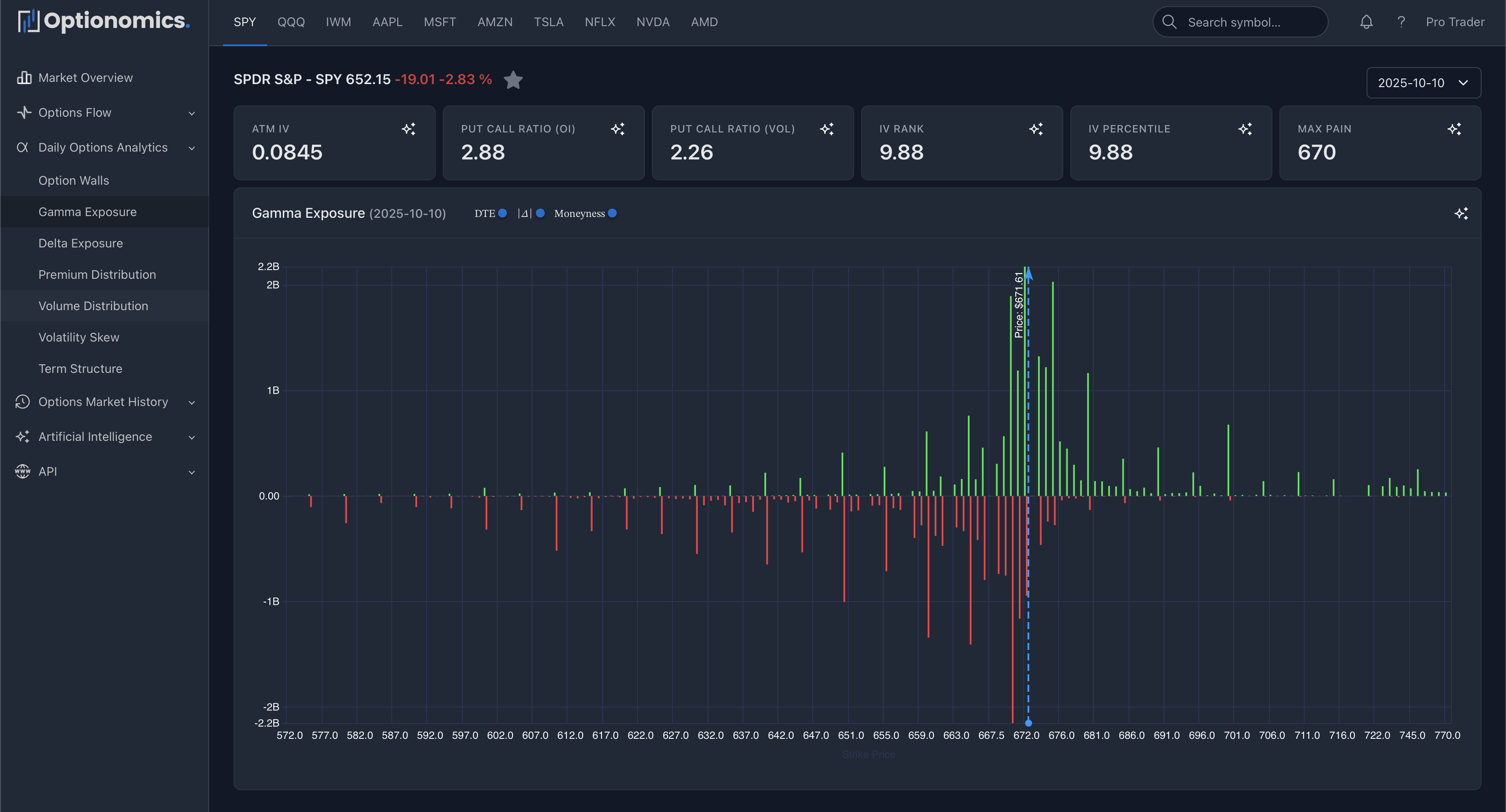 Daily Options Analytics