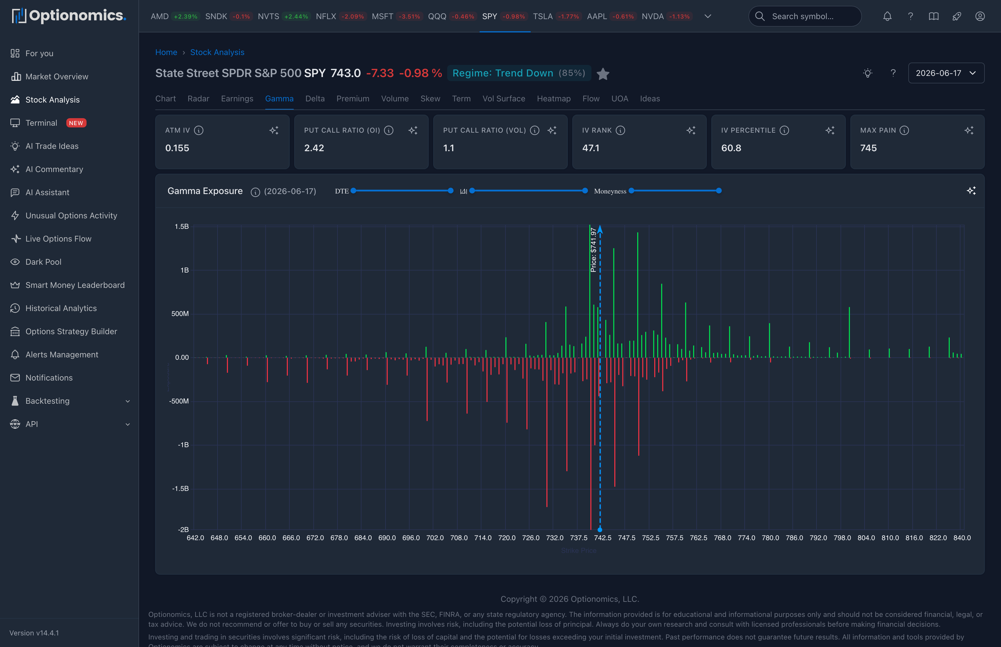 Gamma exposure chart with positive and negative strike exposure bars screenshot