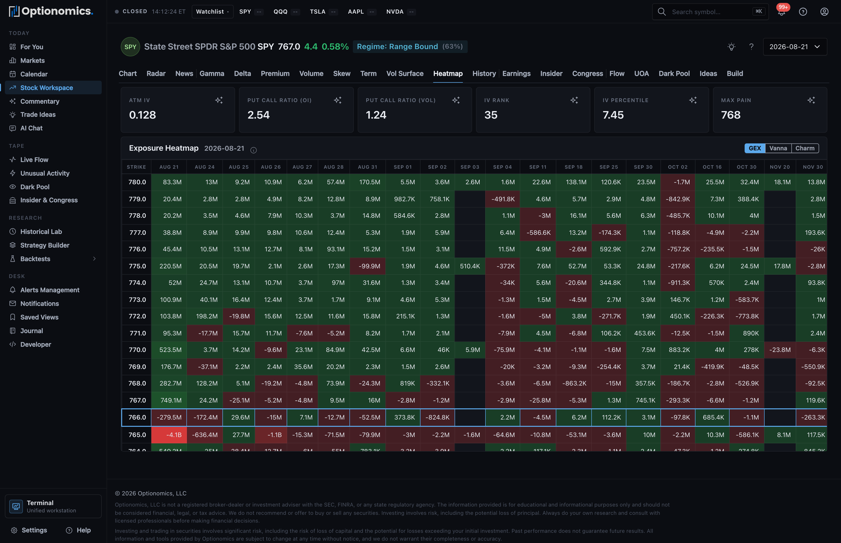 Exposure heatmap with GEX, Vanna, and Charm toggles screenshot