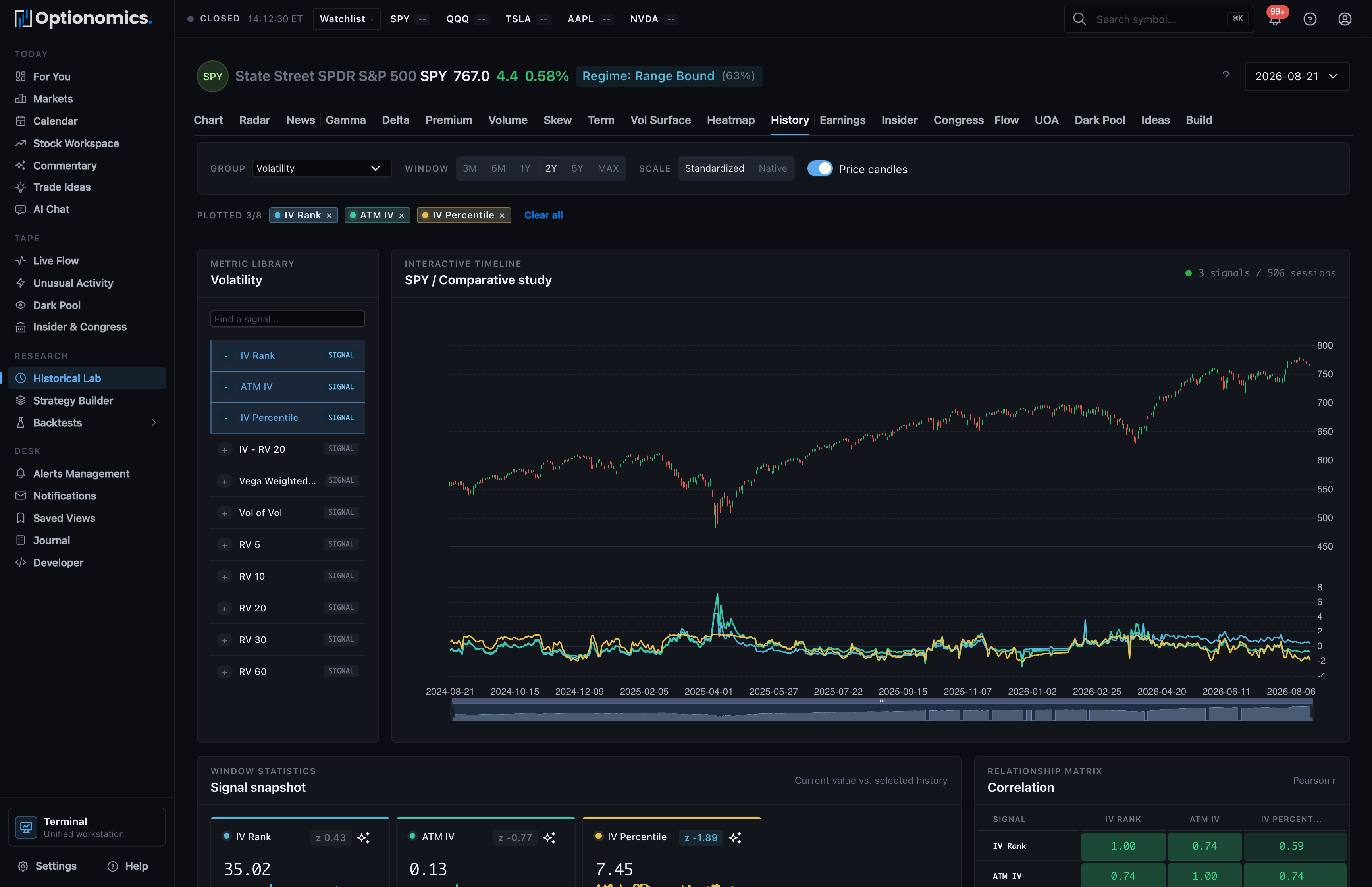 Historical Lab with the metric library, comparative timeline, and statistics screenshot
