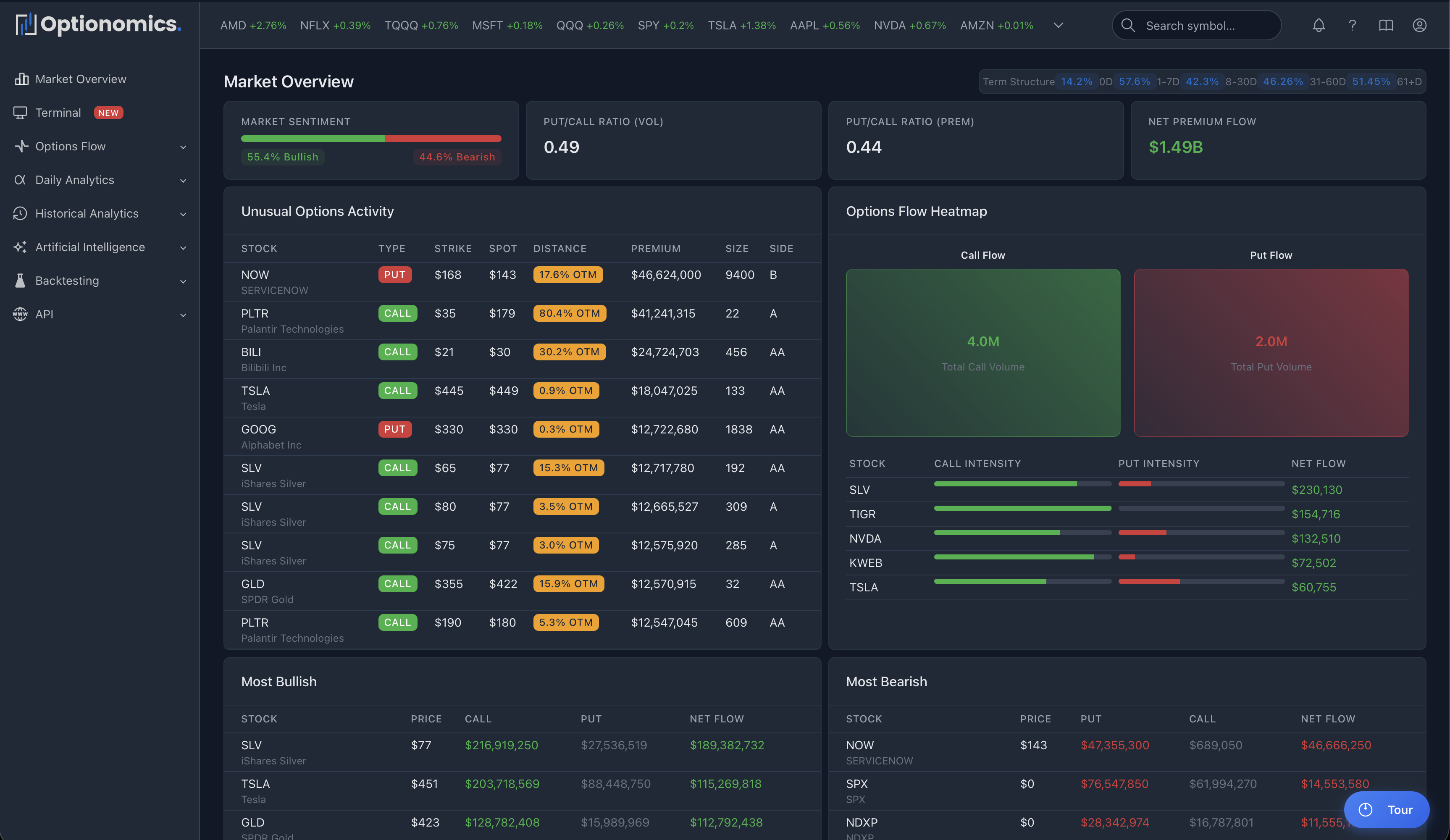 Optionomics Platform