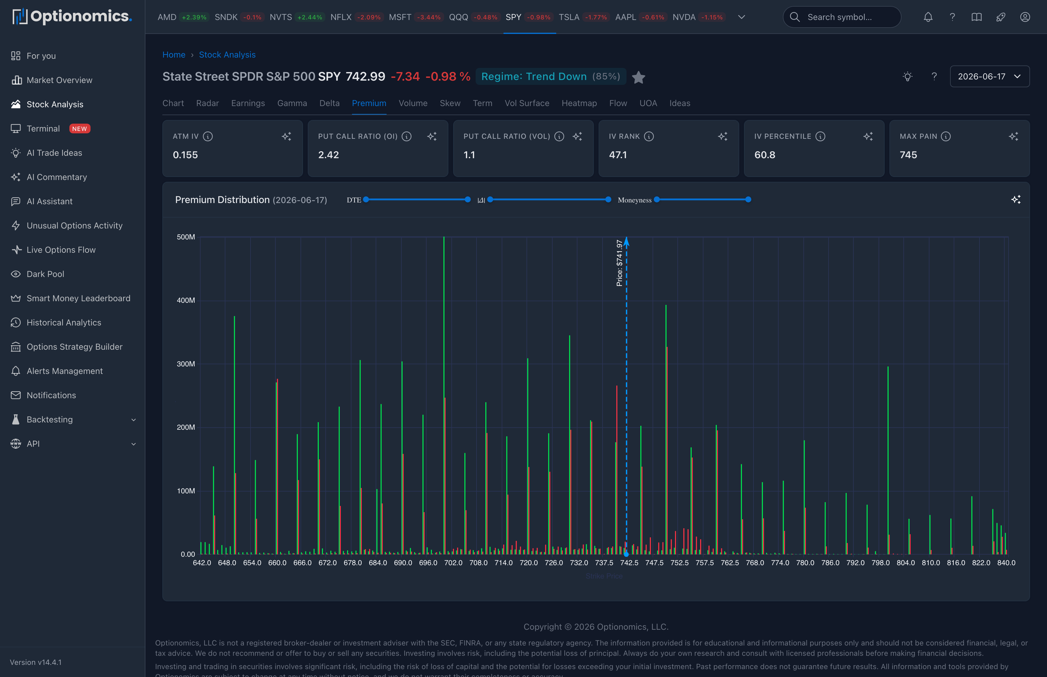 Premium distribution chart showing option value concentration by strike screenshot