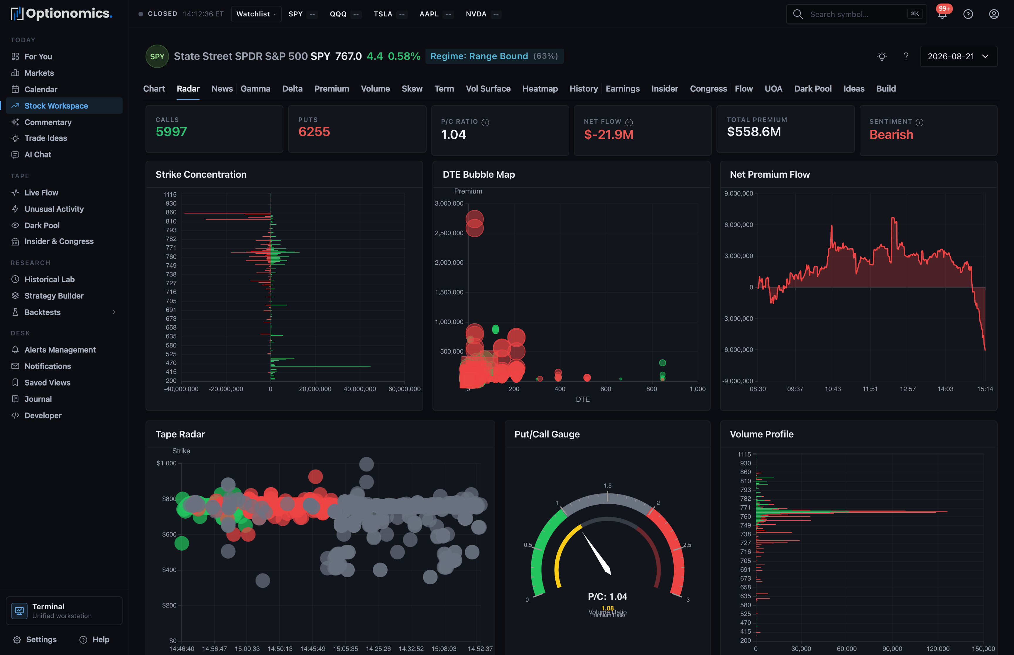 Market Radar with stat tiles and twelve structural panels screenshot
