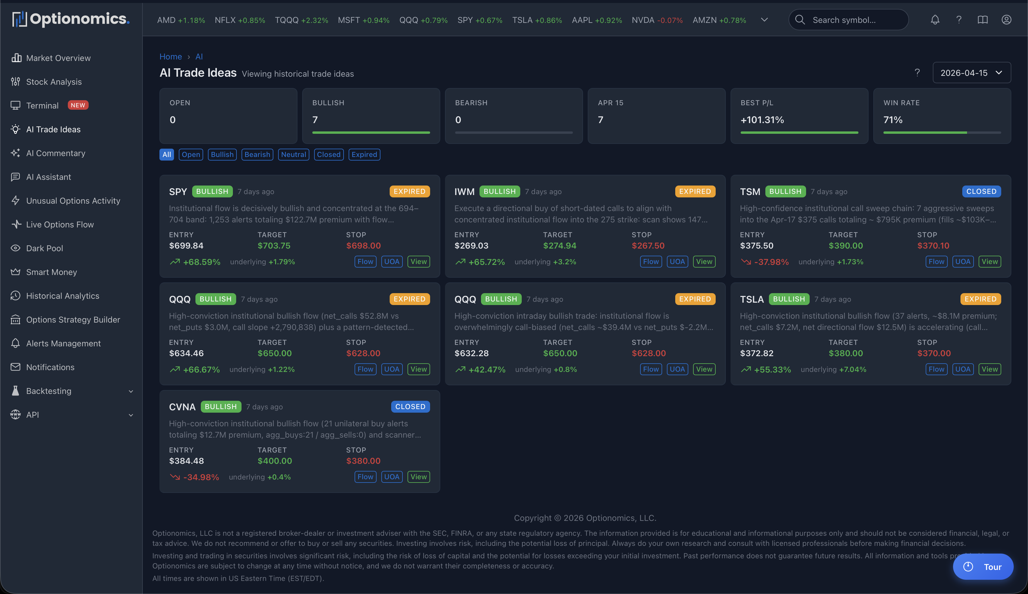 AI Trade Ideas feed with open and closed cards
