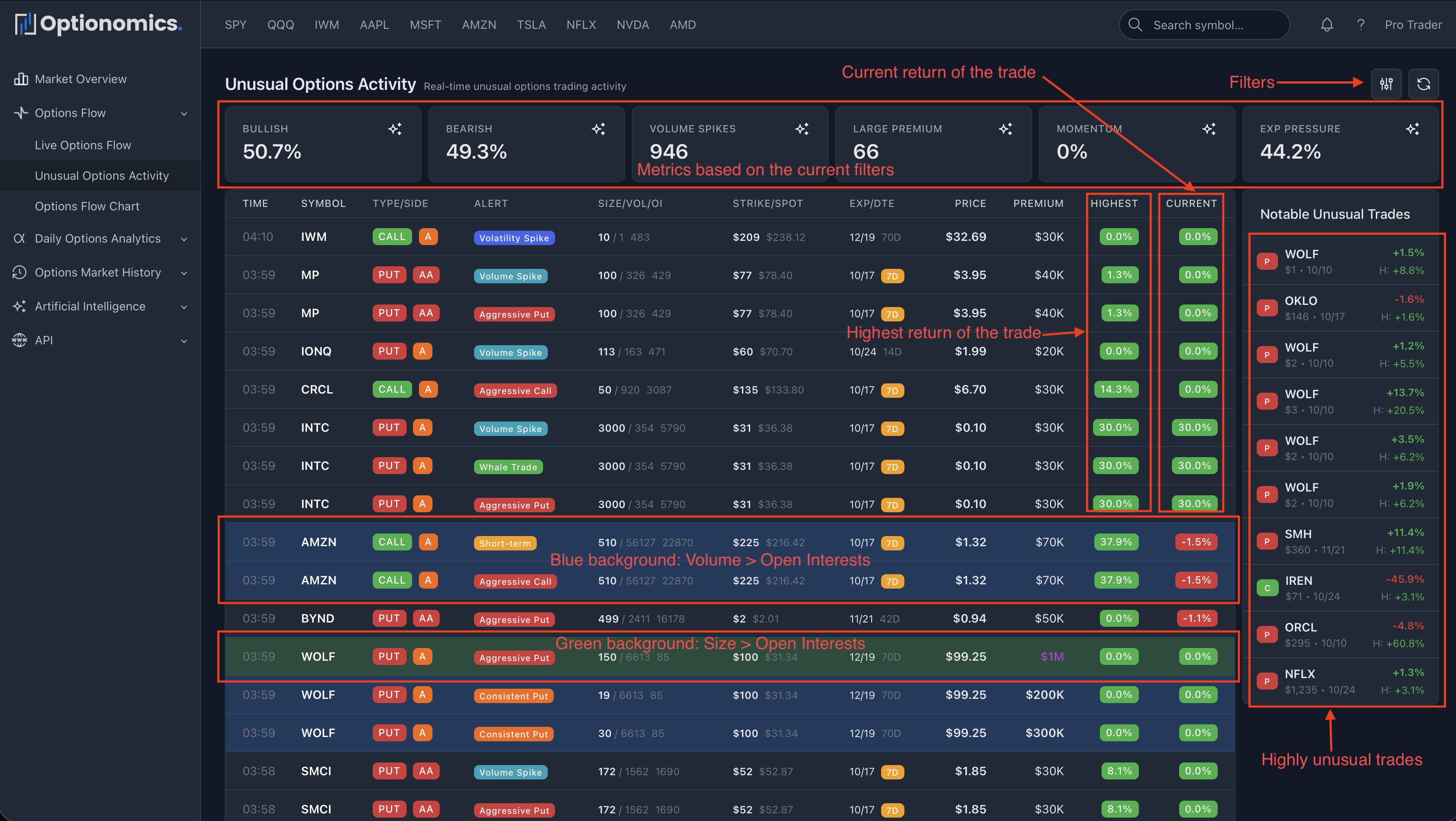 Unusual Options Activity